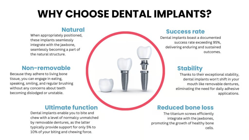 best dental clinic in kochi